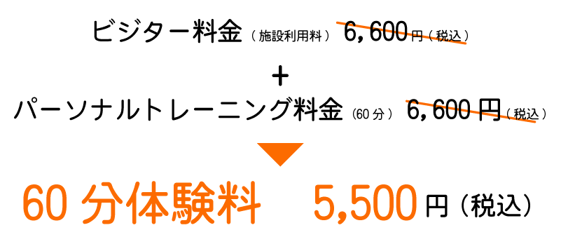 ビジター料金(施設利用料)　6,600円(税込)+パーソナルトレーニング料金(60分)　6,600円(税込)が60分体験6,600円に